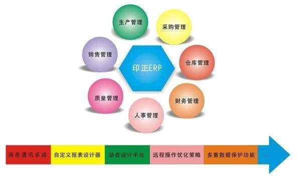 Erp系统是什么、 企业ERP系统开发技术有哪些？-北京J9线上平台,J9（中国）
