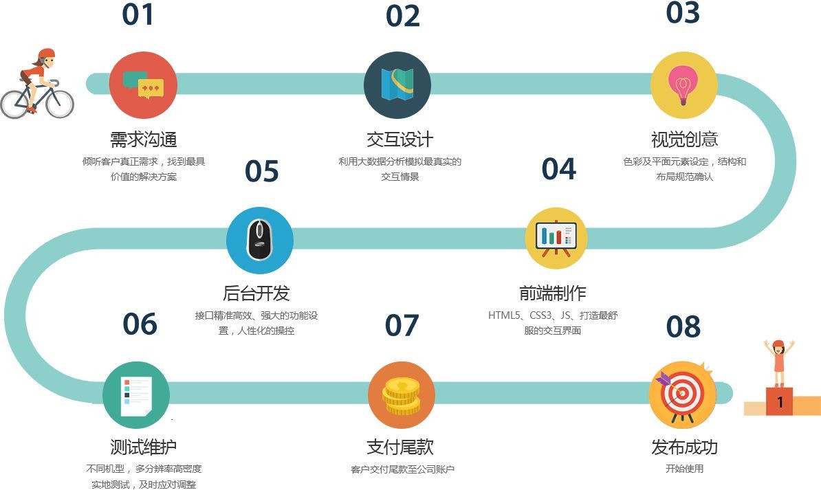 移动app项目开发管控流程是怎样的、app外包定制开发-北京J9线上平台,J9（中国）公司