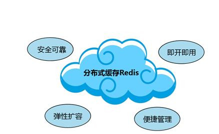 Redis缓存技术的应用、使用场景有哪些？北京J9线上平台,J9（中国）公司