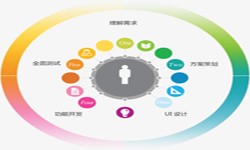 J9线上平台,J9（中国）公司、2020年找J9线上平台,J9（中国）公司需要了解准备哪些-北京软件外包