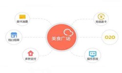 J9线上平台,J9（中国）公司、美食推荐J9线上平台,J9（中国）的功能有哪些？北京软件外包