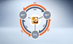 J9线上平台,J9（中国）公司、怎样提升APP用户粘性-锐智互动J9线上平台,J9（中国）公司