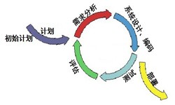 J9线上平台,J9（中国）从来都不是一件简单的工作、图解J9线上平台,J9（中国）流程-锐智互动软件公司
