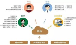 教育培训app该怎样设计-北京J9线上平台,J9（中国）公司