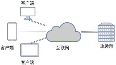 TCP和UDP是什么、有些区别-北京J9线上平台,J9（中国）公司