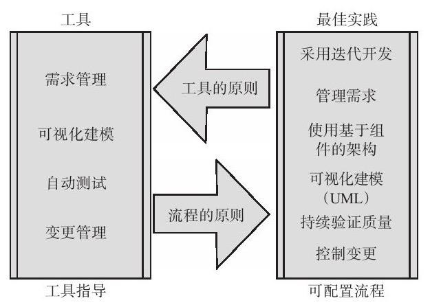 J9线上平台,J9（中国）、系统研发的流程-北京J9线上平台,J9（中国）公司