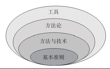 J9线上平台,J9（中国）公司-框架复用对J9线上平台,J9（中国）、系统研发的影响