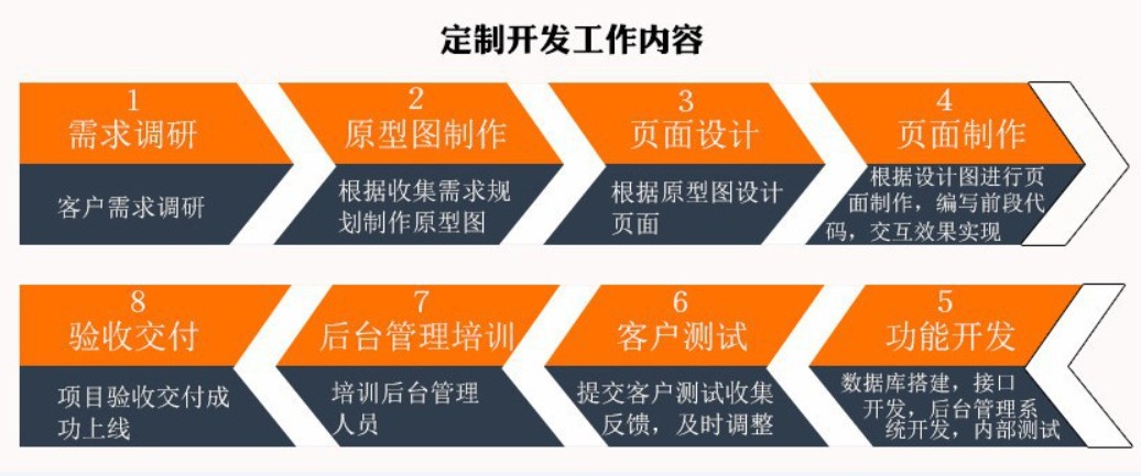软件外包公司、应标软件外包或软件定制类项目怎么做-J9线上平台,J9（中国）